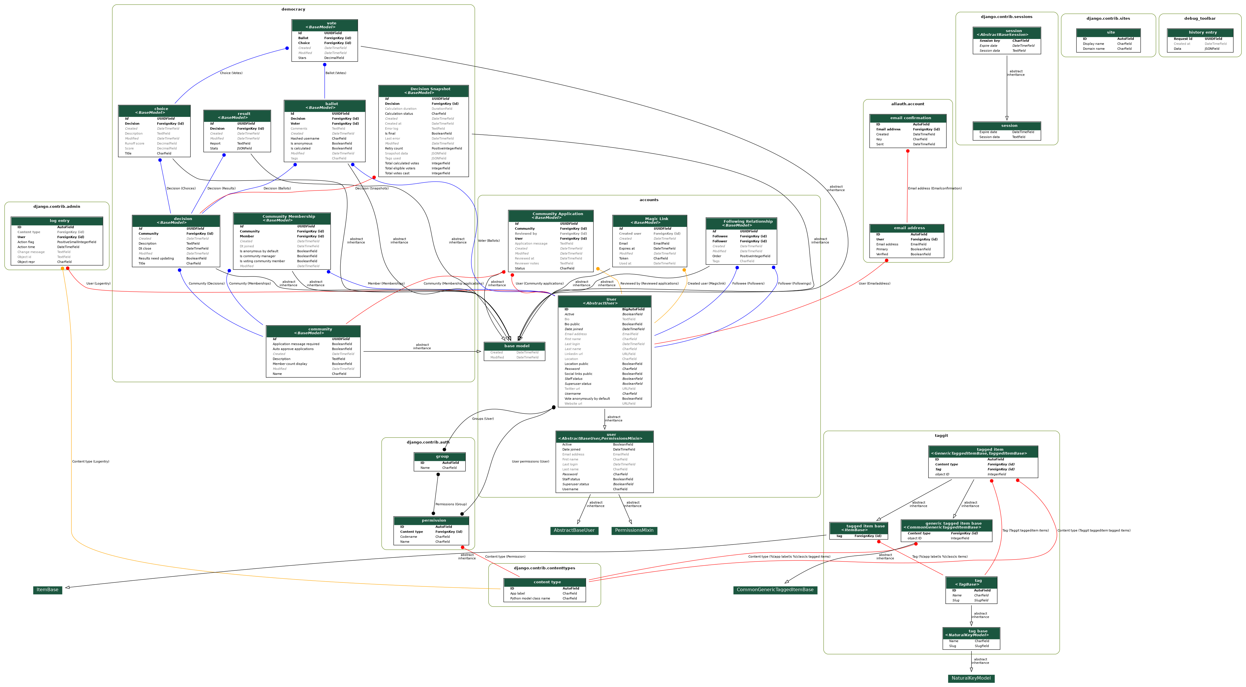 CrowdVote Database Model Diagram